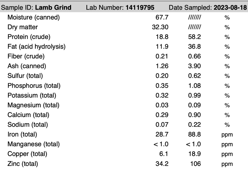 Lamb Grinds