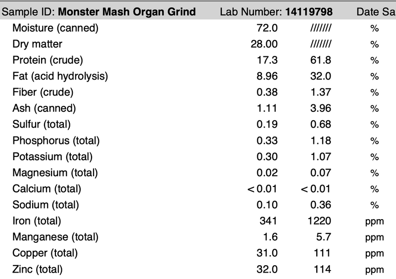 Monster Mash Organ Grind