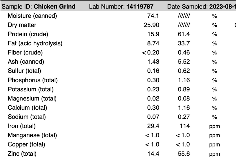 Chicken Grinds