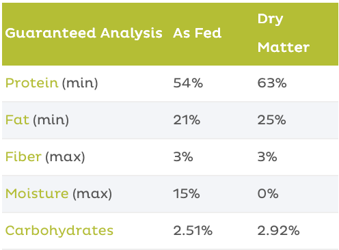 Raised Right Beef Recipe