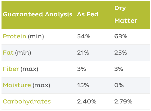 Raised Right Turkey Recipe