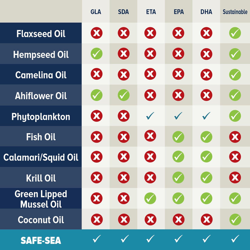 Safe-Sea: Green Lipped Mussel Oil For Dogs